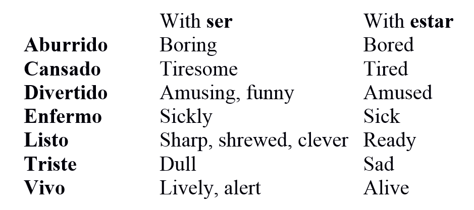 when-to-use-estar-spanishdict-answers