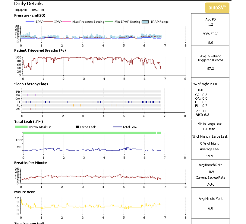 ASV setting help on Resmed AND PR1 systems DATA POSTED