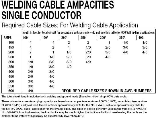 welding-wire-users-tell-me-your-secrets-page-2