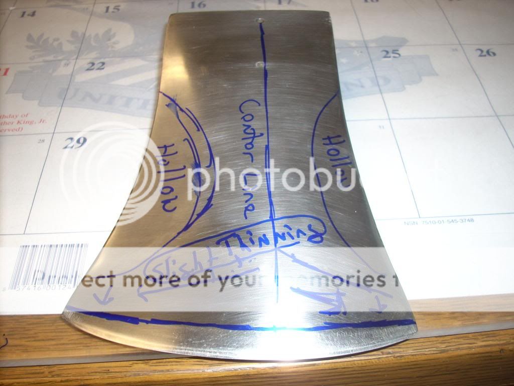 Newb question Different axe grinds?